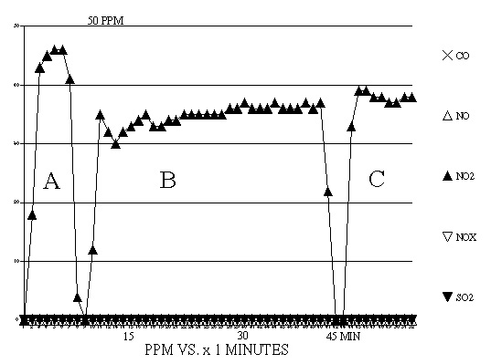 NO2 Response - Heated Probe and Chiller Image