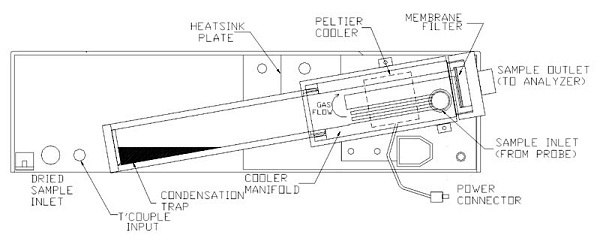 Peltier Drier Image